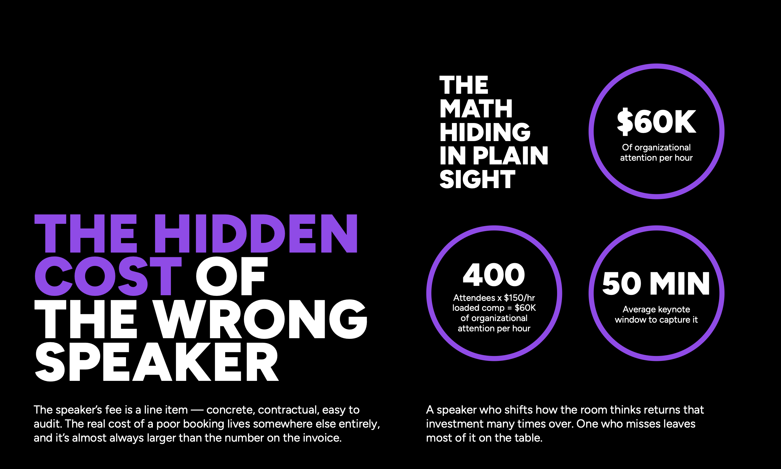The Hidden Cost of Booking the Wrong Speaker, concept image.
